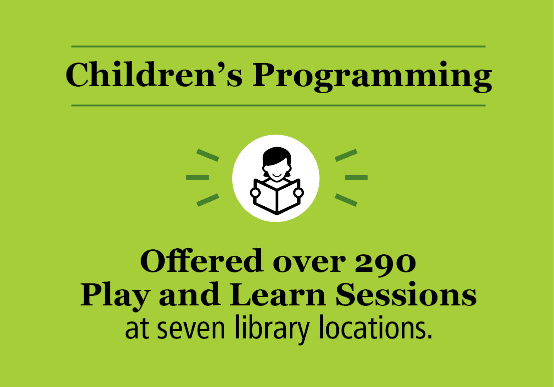 Children's Programming. Offered over 290 Play and Learn Sessions at seven library locations